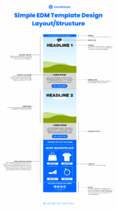 Simple EDM Template Design Layout/Structure
