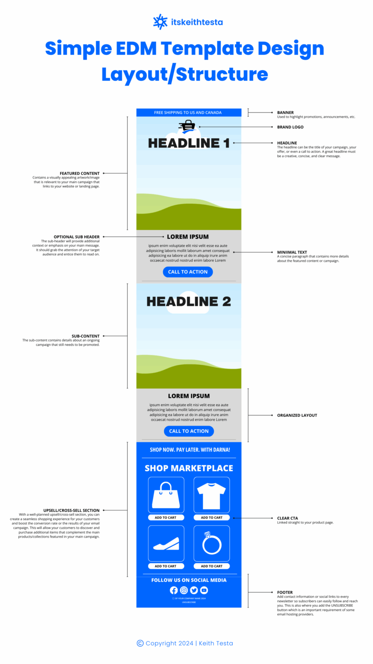Simple EDM Template Design Layout/Structure